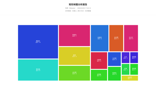 treemap 283 1774863914984.png