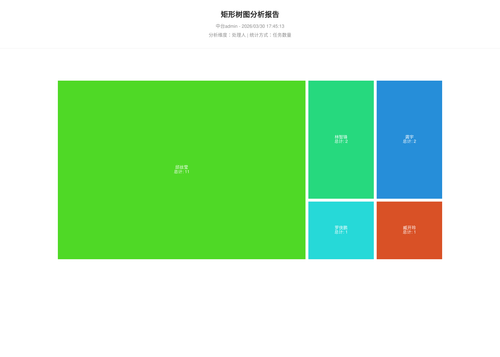 treemap 70 1774863915279.png