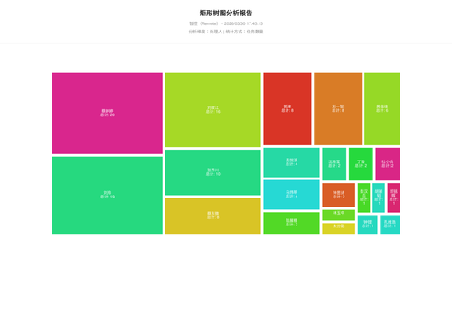 treemap 17 1774863916805.png