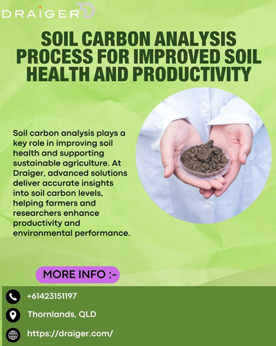 Soil Carbon Analysis Process for Improved Soil Health and Productivity.jpg