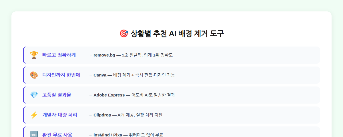 상황별 추천 가이드