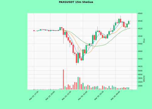 PAXGUSDT.png