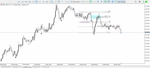 35A & B CADJPY LIMIT ORDER SELL TP.png