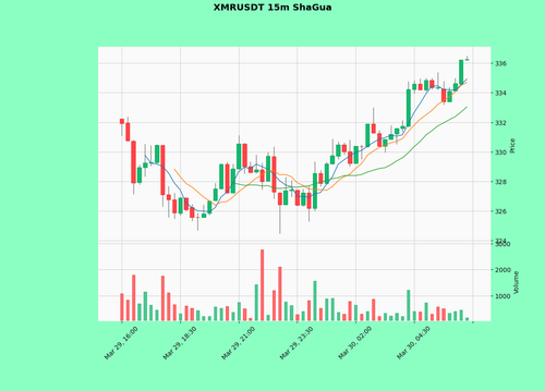 XMRUSDT.png