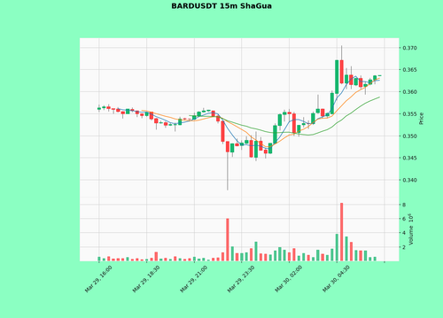 BARDUSDT.png