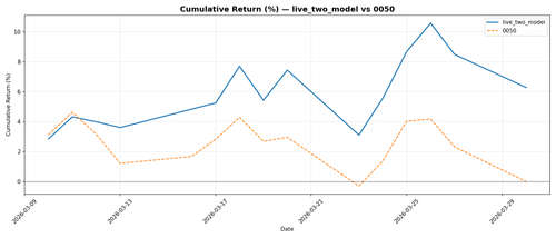 live two model cumulative return.png