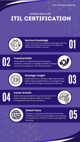Achieve More with ITIL Certification.jpg