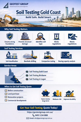 Soil Testing Gold Coast info.png