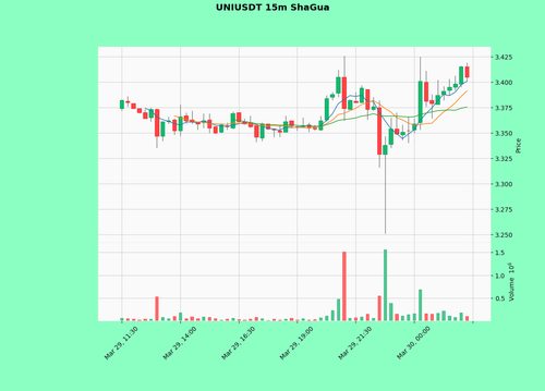 UNIUSDT.png