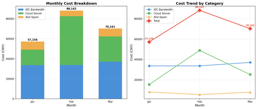 ops cost chart.png