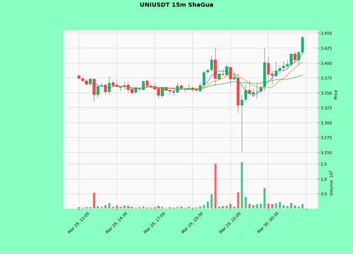 UNIUSDT.png