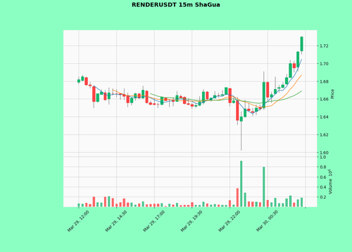 RENDERUSDT.png