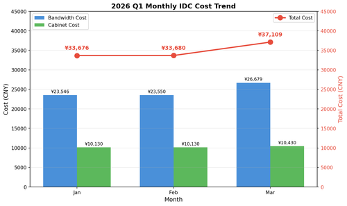monthly cost chart2.png