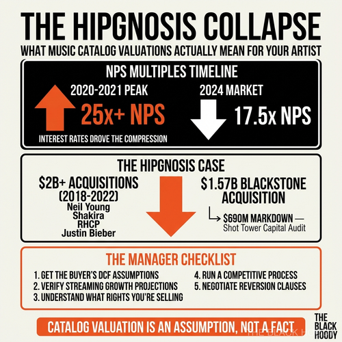 biggie hipgnosis wm.png