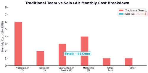 chart1 cost comparison.png