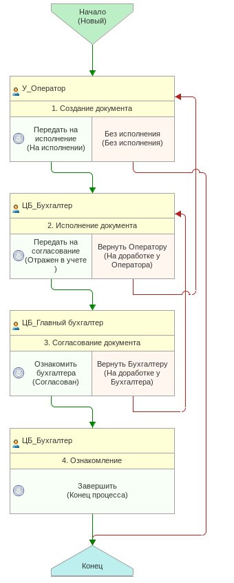поступление услуг работ.jpg