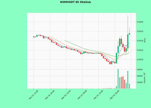 NOMUSDT.png