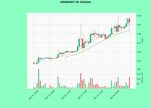 ARIAUSDT.png