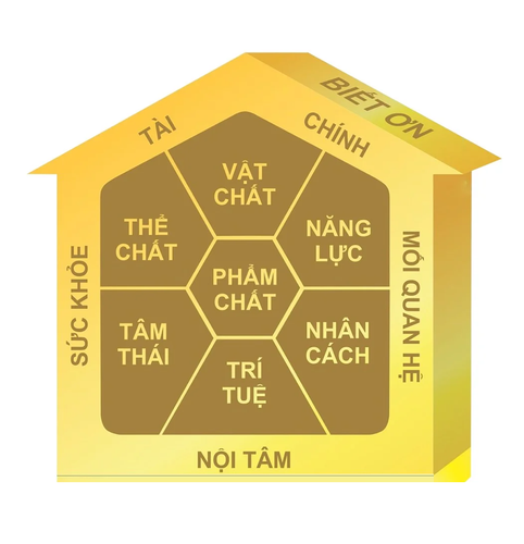 7 Su giau toan dien.png