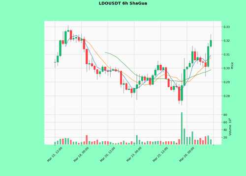 LDOUSDT.png