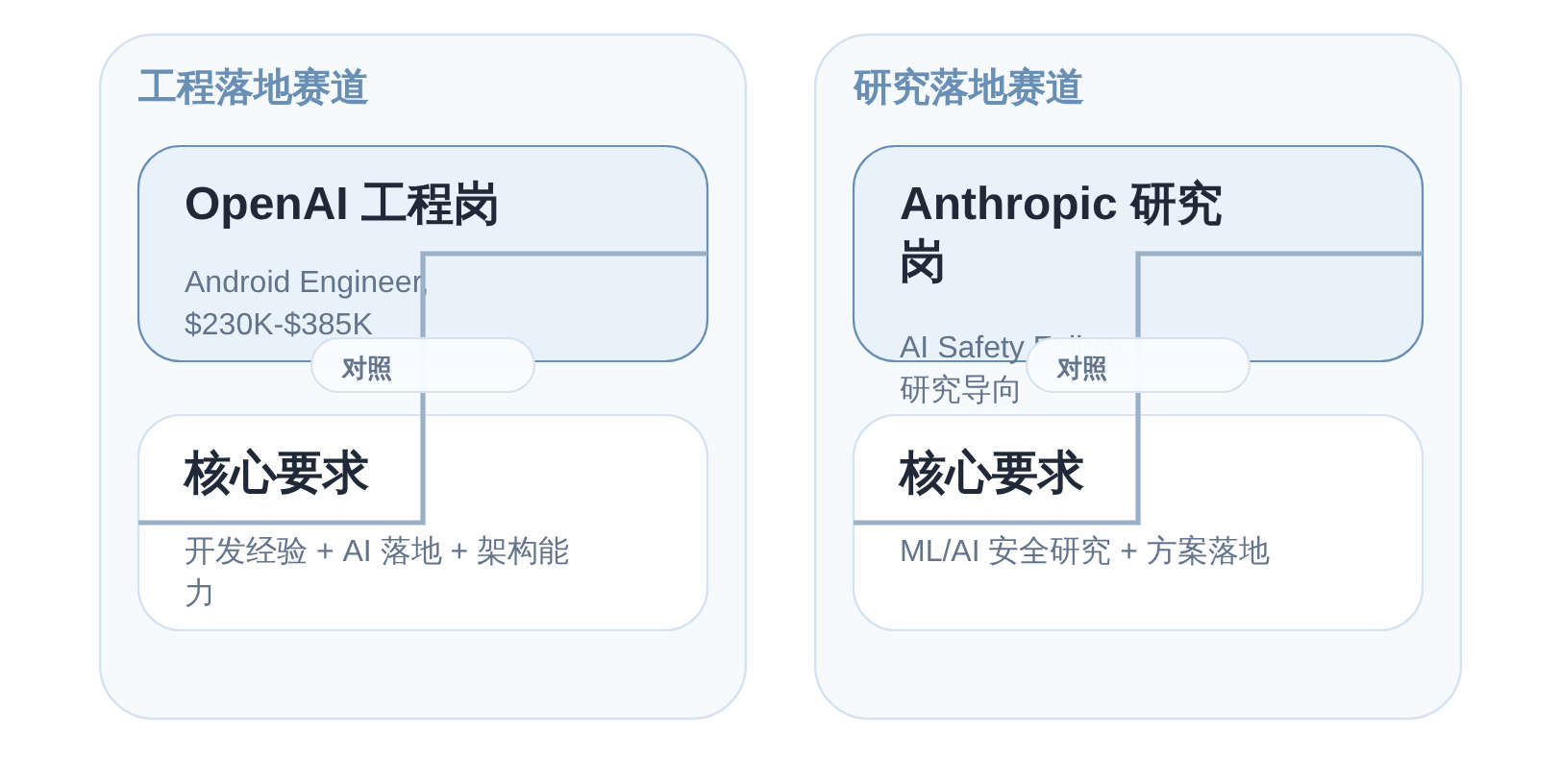 SVGDIAGRAM::正文图解 1