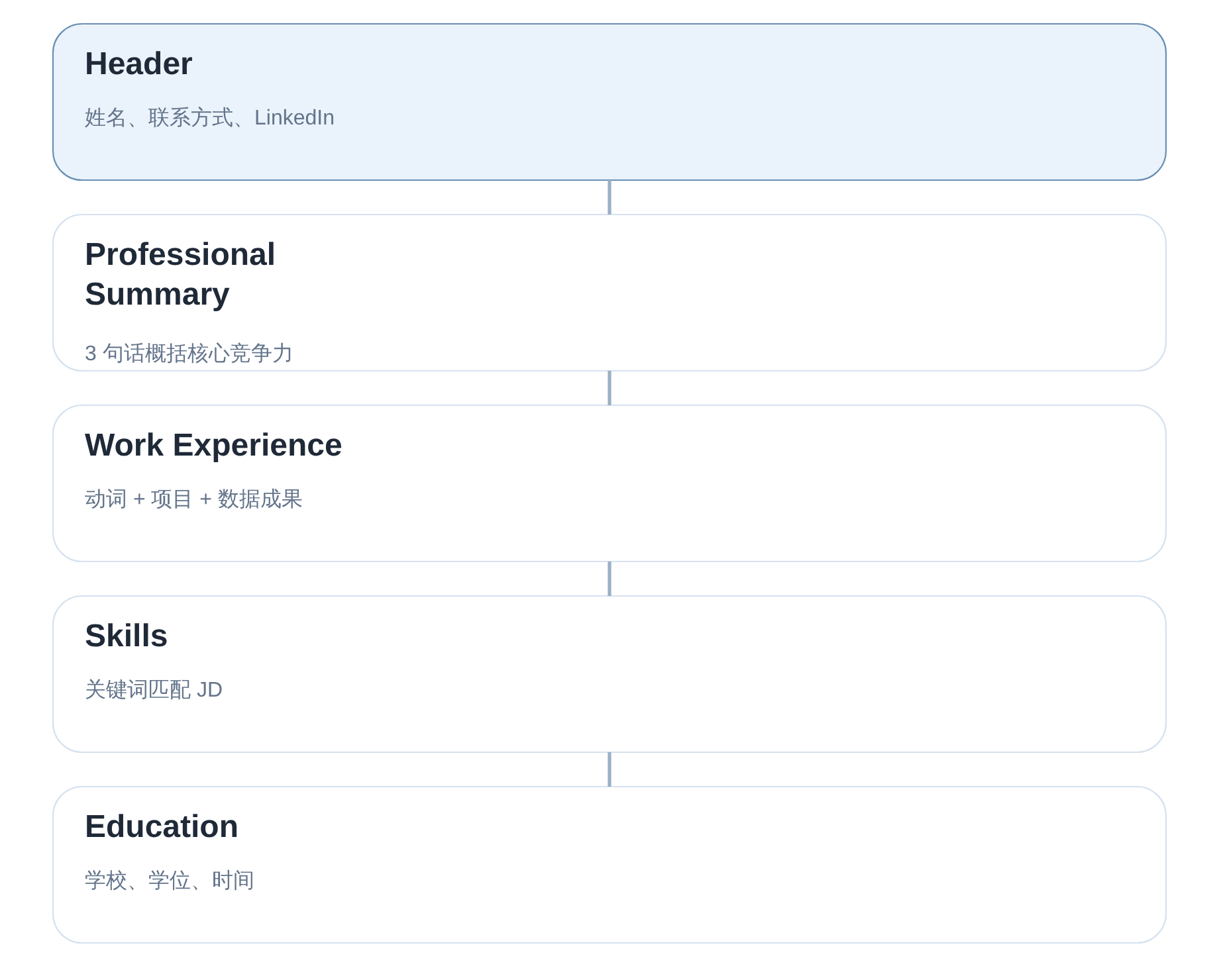 SVGDIAGRAM::正文图解 2