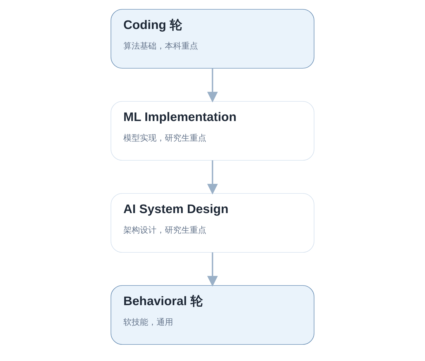SVGDIAGRAM::正文图解 3