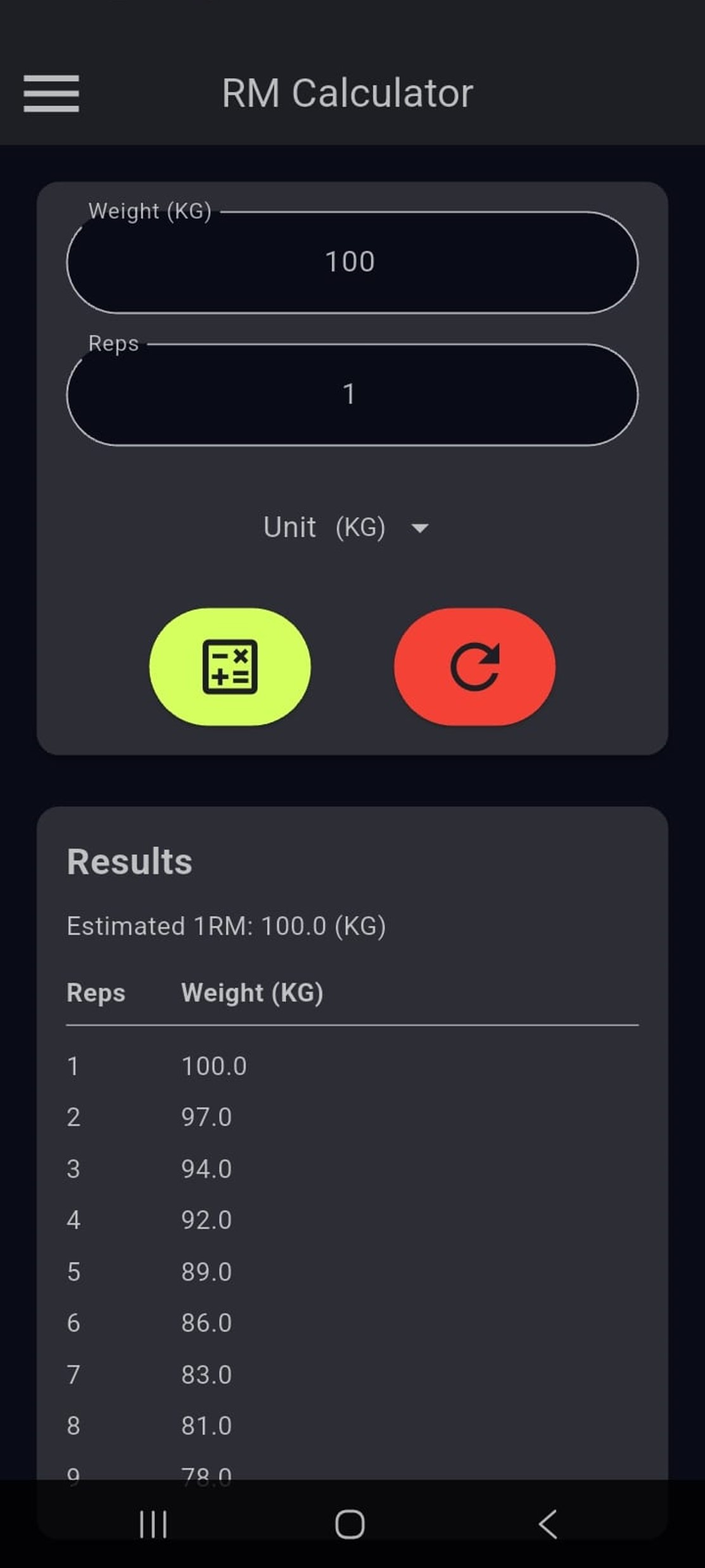 RM Calculator