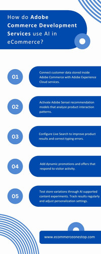How Adobe Commerce Uses AI to Improve eCommerce Performance?.jpg