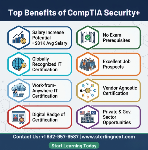 Top benefits of comptia security+ certification.png