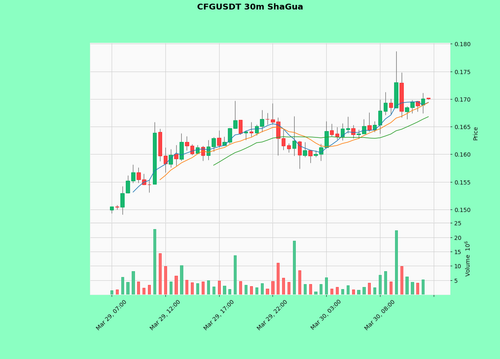 CFGUSDT.png