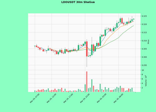 LDOUSDT.png