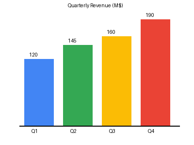 chart revenue.png