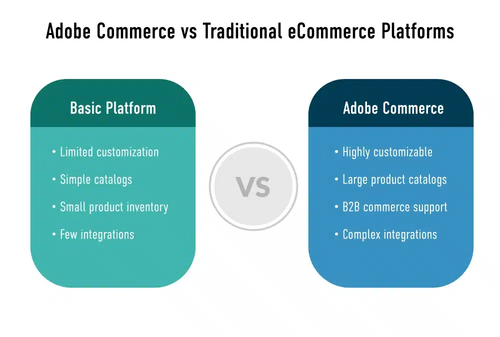 Adobe commerce vs Traditinal ecommerce Platfroms.png