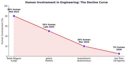 gs chart3 timeline.png