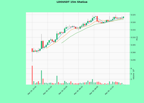 LDOUSDT.png