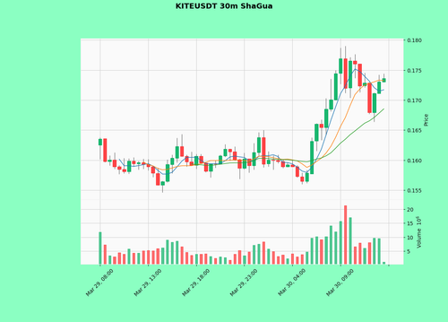 KITEUSDT.png
