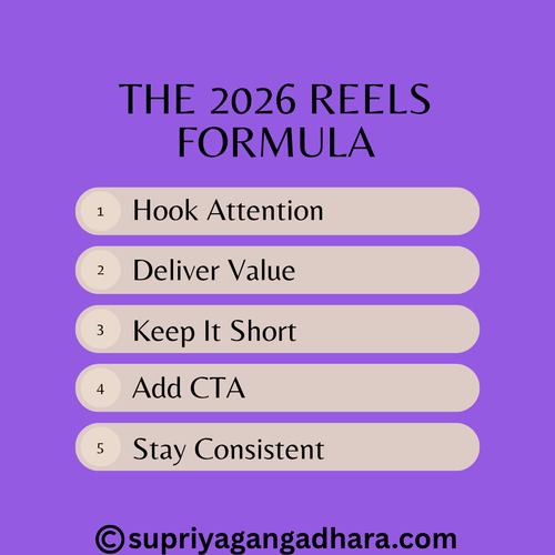 The 2026 Reels Formula.png