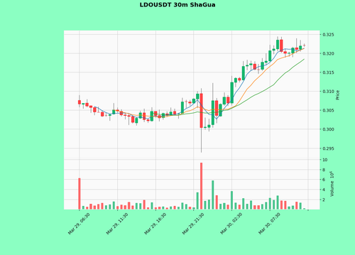 LDOUSDT.png