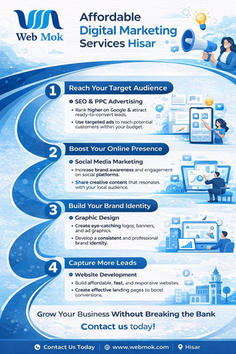 Affordable digital marketing services Hisarr.jpg