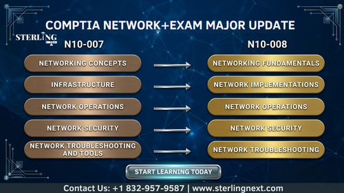 COMPTIA NETWORK+ EXAM MAJOR UPDATE.png