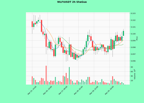 WLFIUSDT.png
