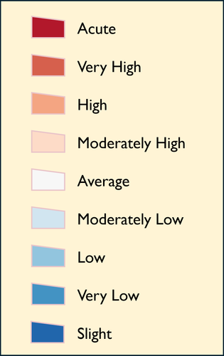 Vulnerability Legend.png