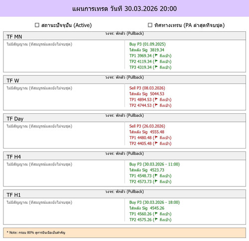 MaePla Report 30 03 2026 20 00.jpg