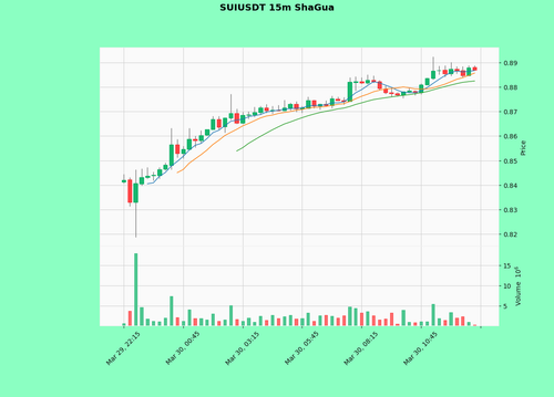 SUIUSDT.png