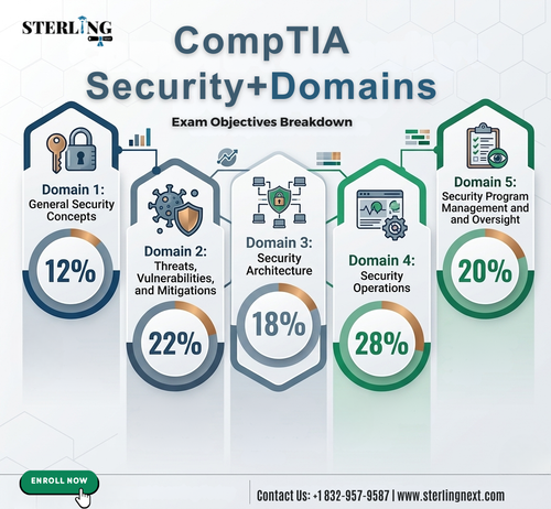 comptia security+ domains.png
