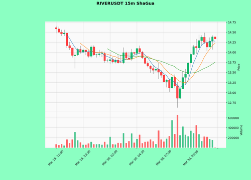 RIVERUSDT.png