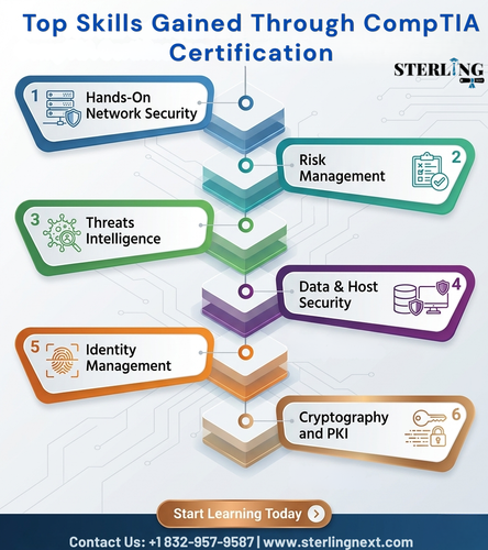 Skills You Will Gain After CompTIA Certification.png