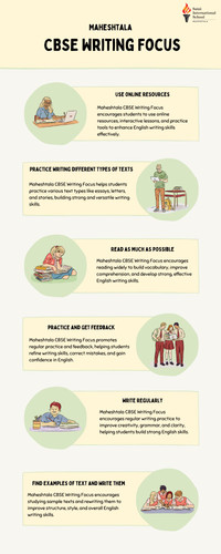 CBSE School in Maheshtala Focused on English Writing Excellence.jpg