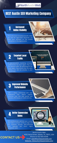 BEST Austin SEO Marketing Company.png